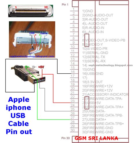 ipod usb cord wire diagram 